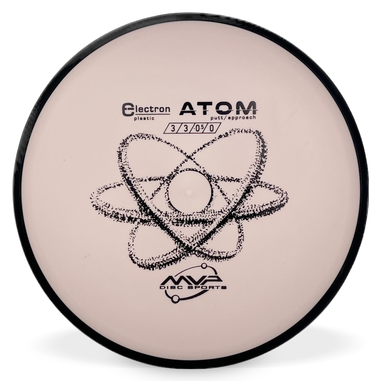 Electron Atom